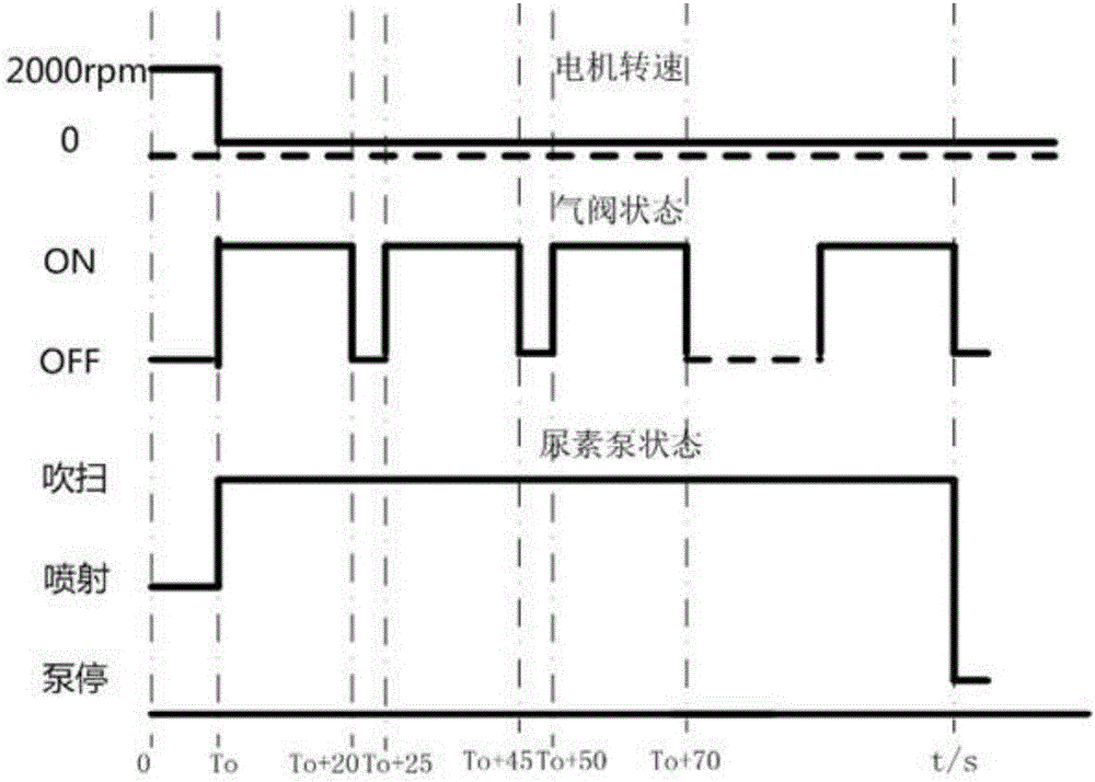 Control method for reducing crystallization risk of SCR urea injection system