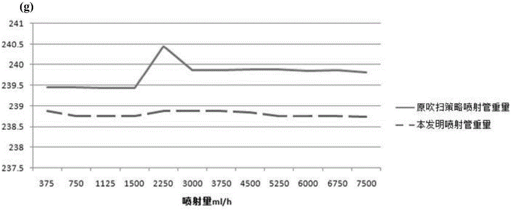 Control method for reducing crystallization risk of SCR urea injection system