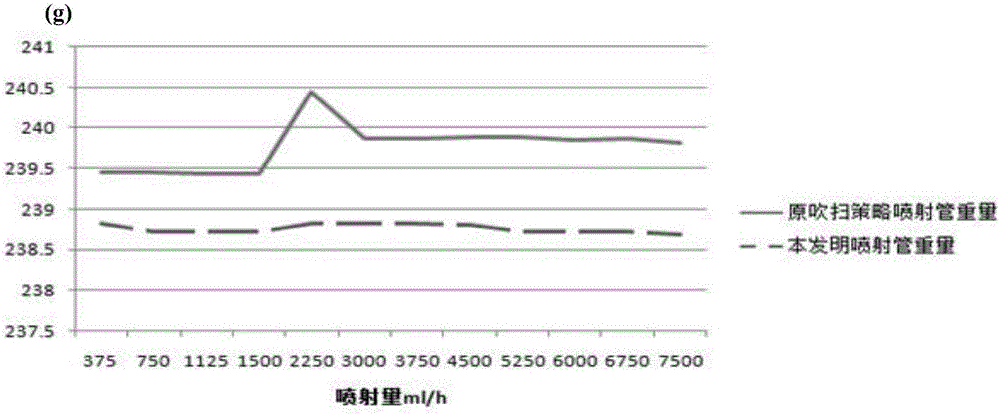 Control method for reducing crystallization risk of SCR urea injection system