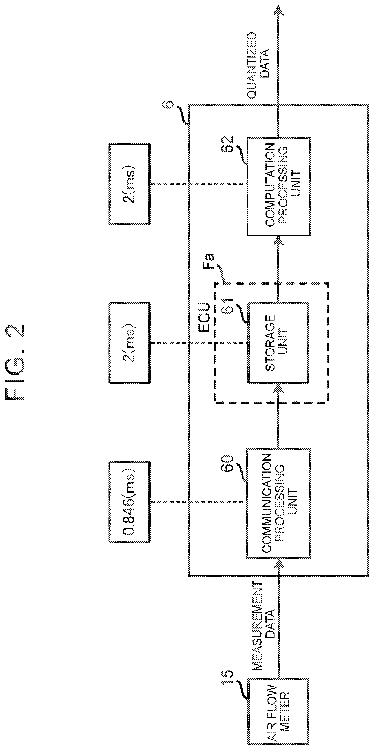 Data processing method