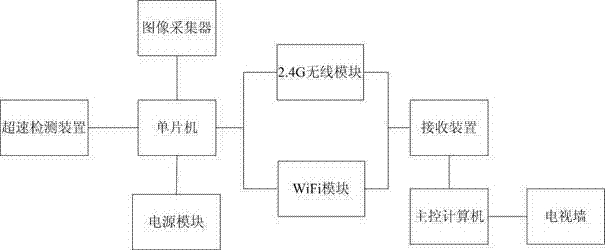 Traffic monitoring system based on wireless technology