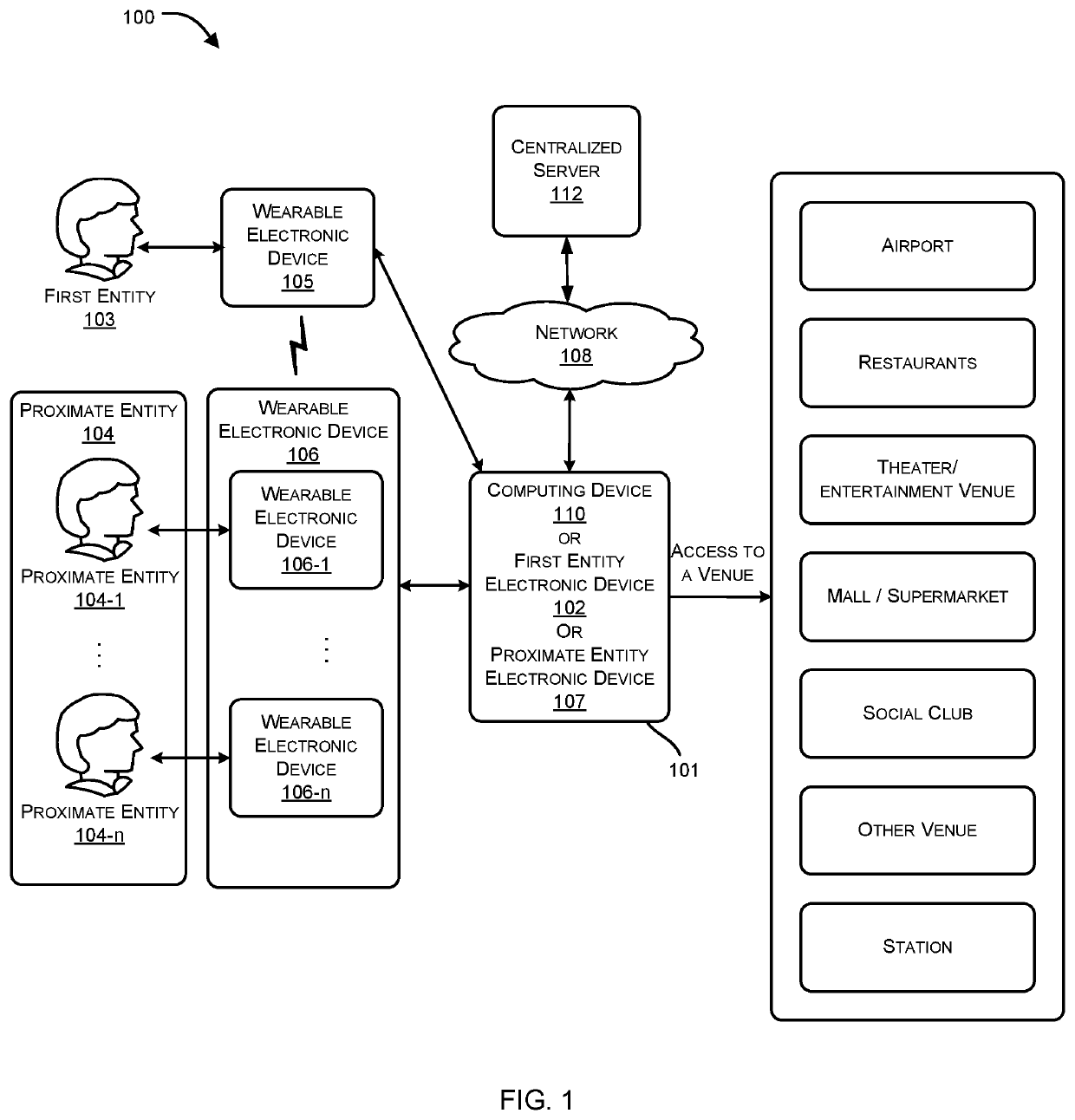 System and method to manage safe physical distancing between entities