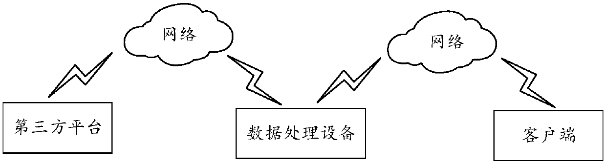 A data processing method and apparatus based on data visualization