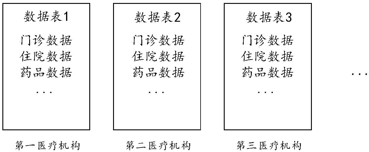 A data processing method and apparatus based on data visualization