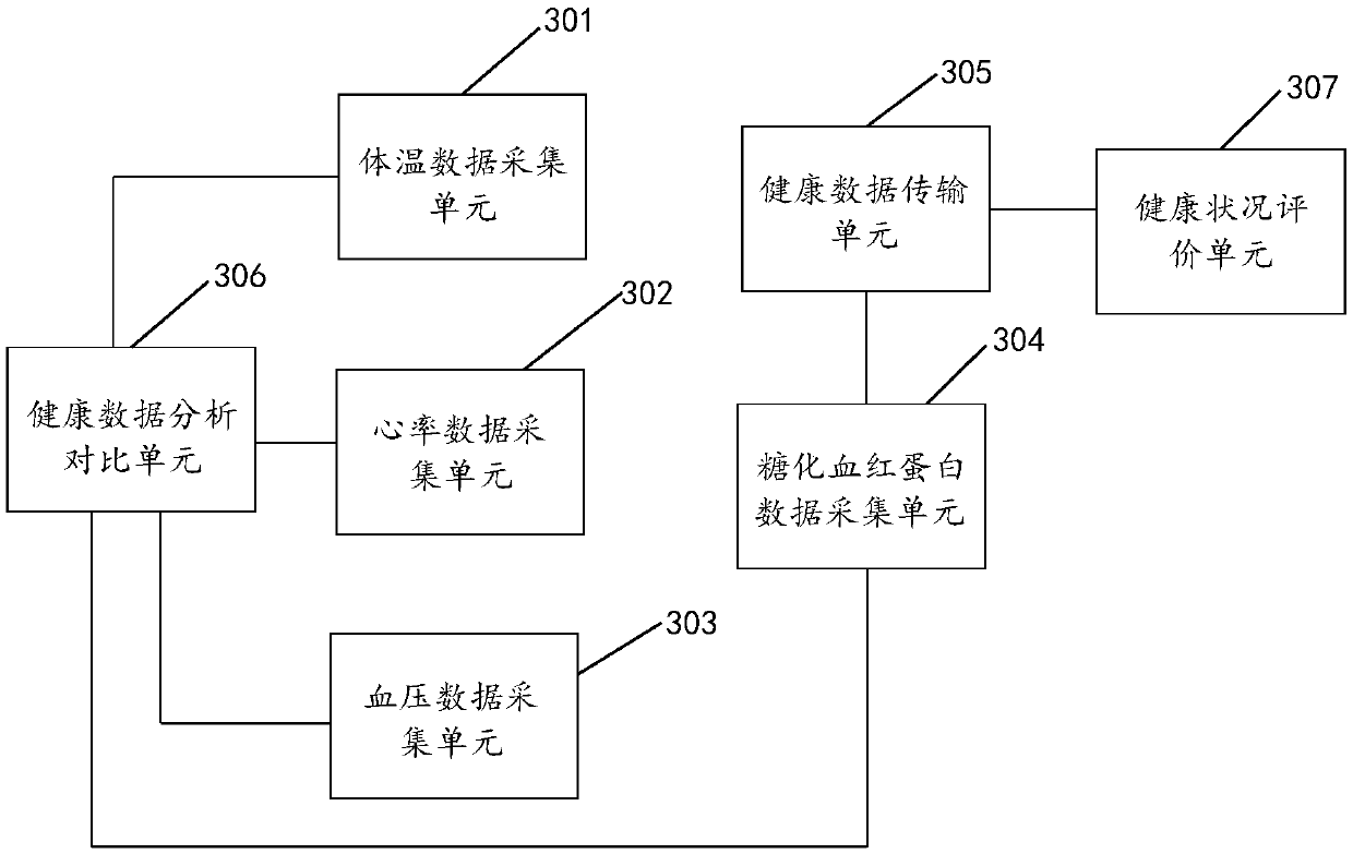 Intelligent health monitoring method and device and intelligent lifting table