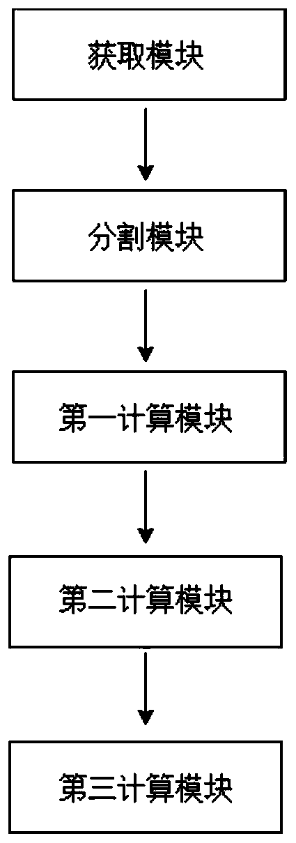 Image processing-based power transmission line safety interval measurement method, system and device