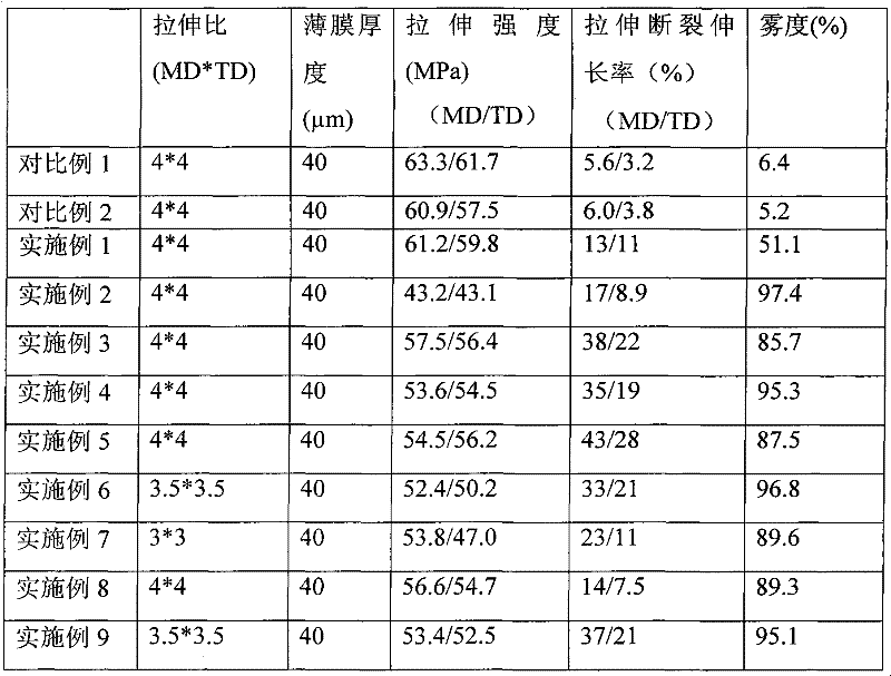 Polylactic resin composition film and preparation method thereof