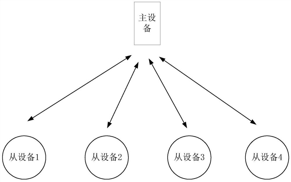 Link processing method, device and storage medium