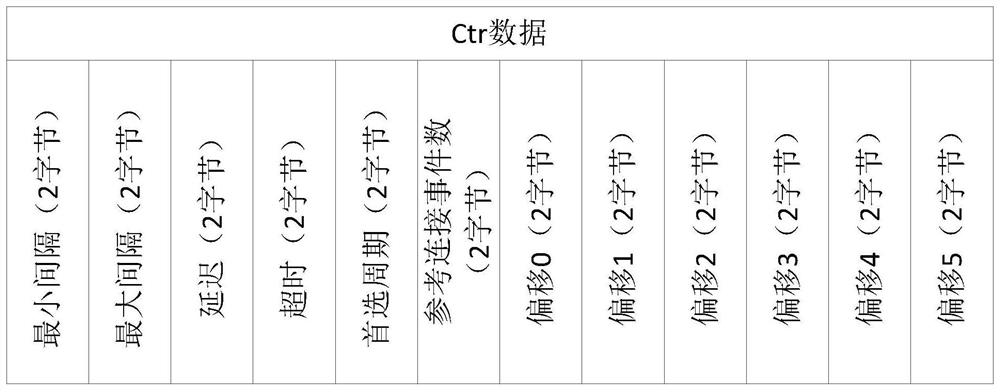 Link processing method, device and storage medium