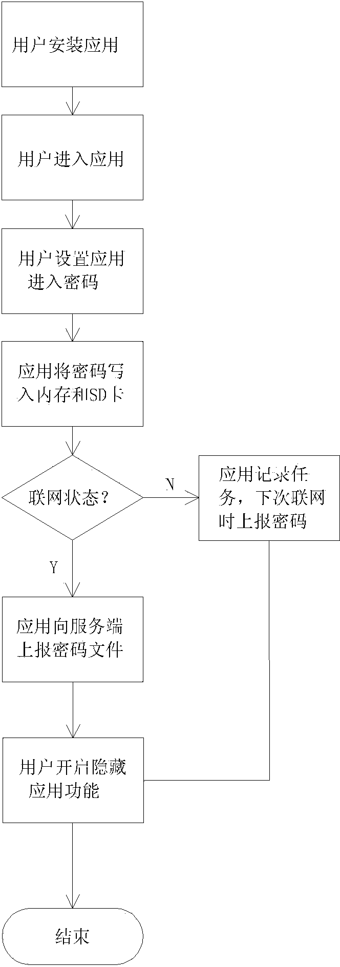 Safety protecting method for application software of portable intelligent equipment