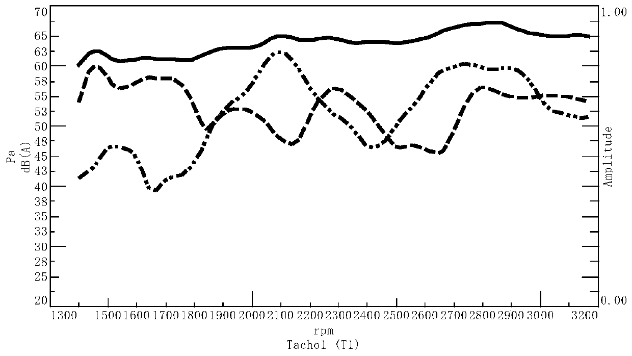 A Calculation Method of Vehicle Interior Noise