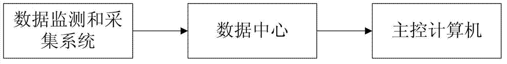 Outlet water quality online monitoring and real-time forecasting system of water reclamation plant and control method thereof