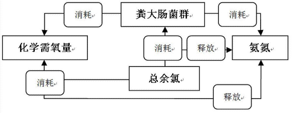 Outlet water quality online monitoring and real-time forecasting system of water reclamation plant and control method thereof