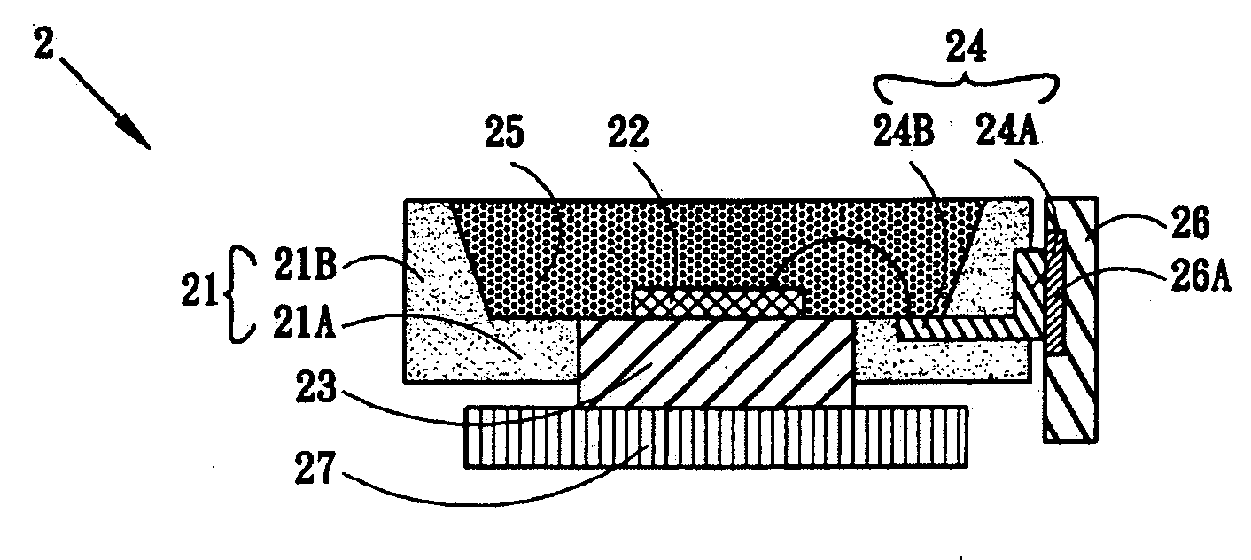 Light source module of light emitting diode