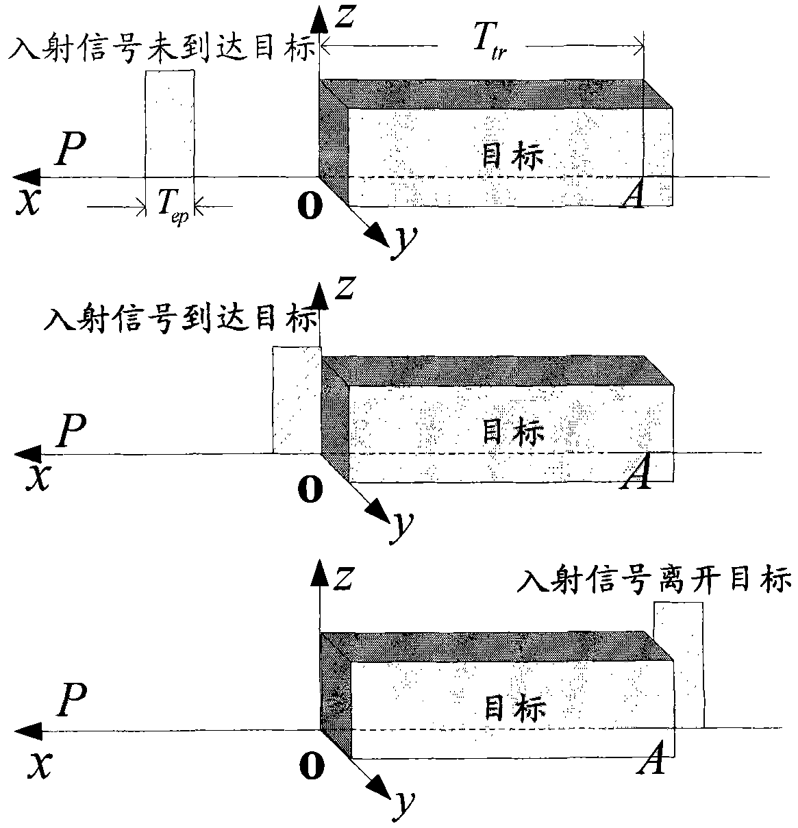 Method and device for extracting pole characteristic of complicated target