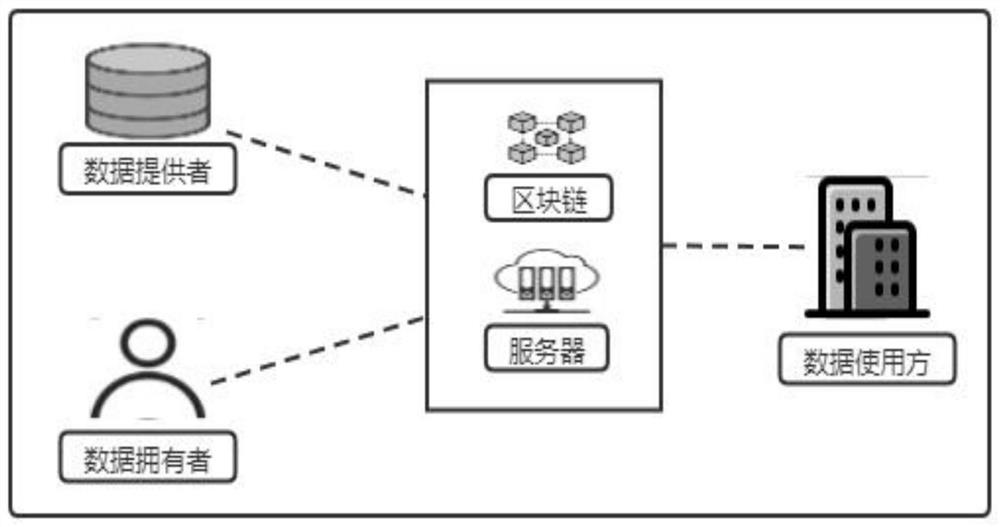 Seal generation and verification method supporting subject and content authentication