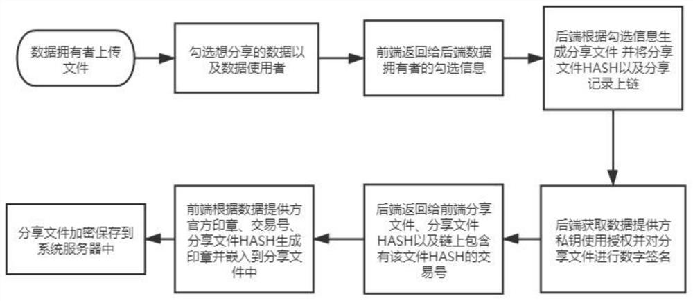 Seal generation and verification method supporting subject and content authentication