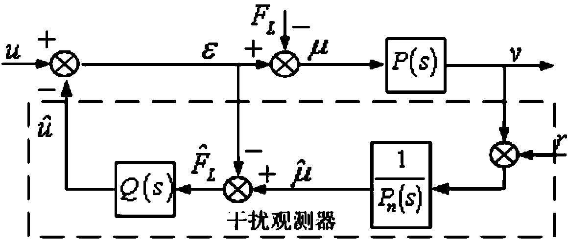 Method for suppressing velocity fluctuation of flux-switching linear motor