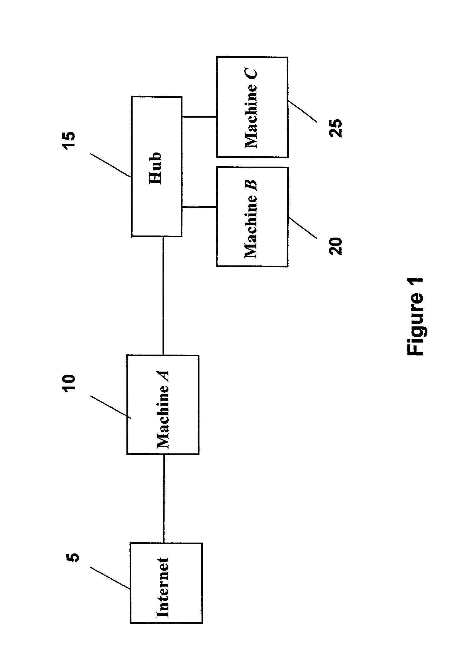 Method and tool for network vulnerability analysis