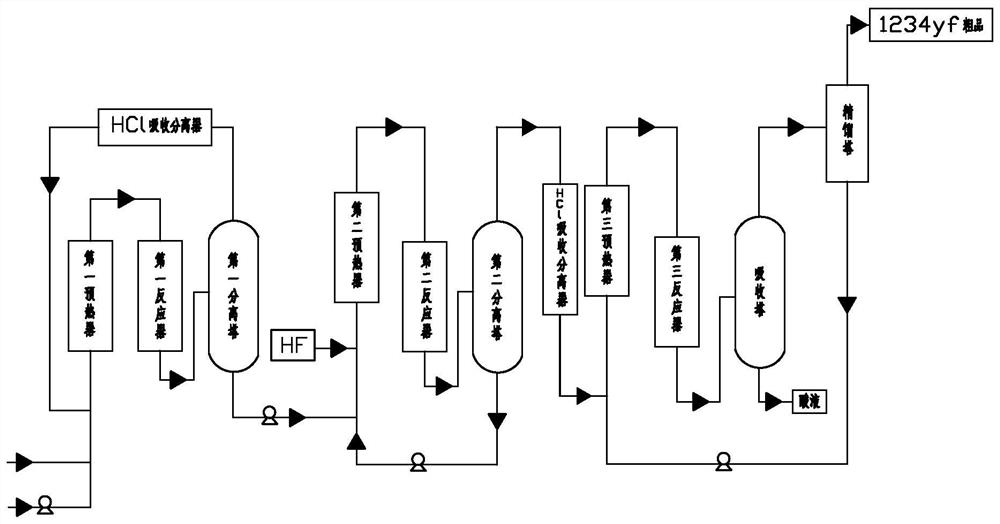 A method for continuously synthesizing 2,3,3,3-tetrafluoropropene in gas phase