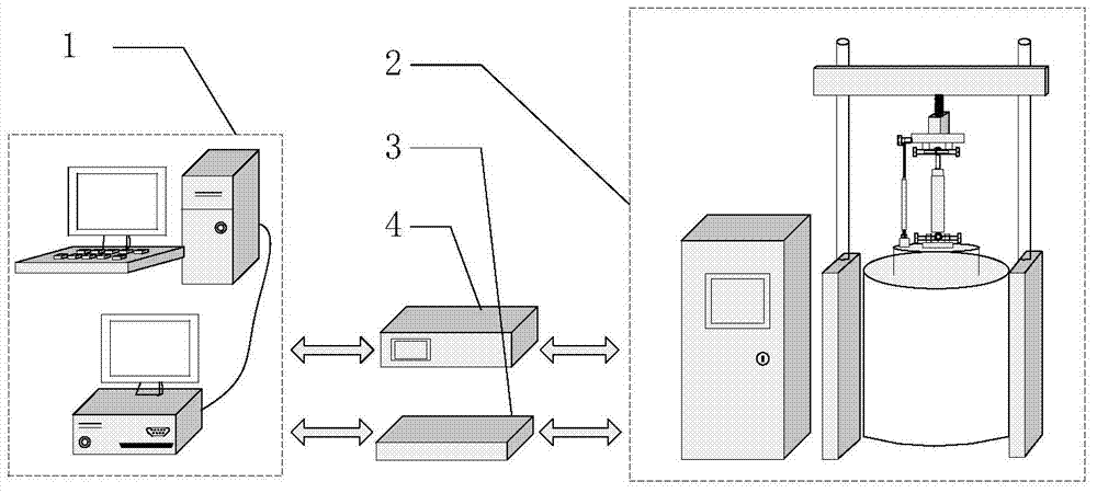 Vehicle semi-active suspension hardware-in-loop experimental platform based on electromagnetic vibration table