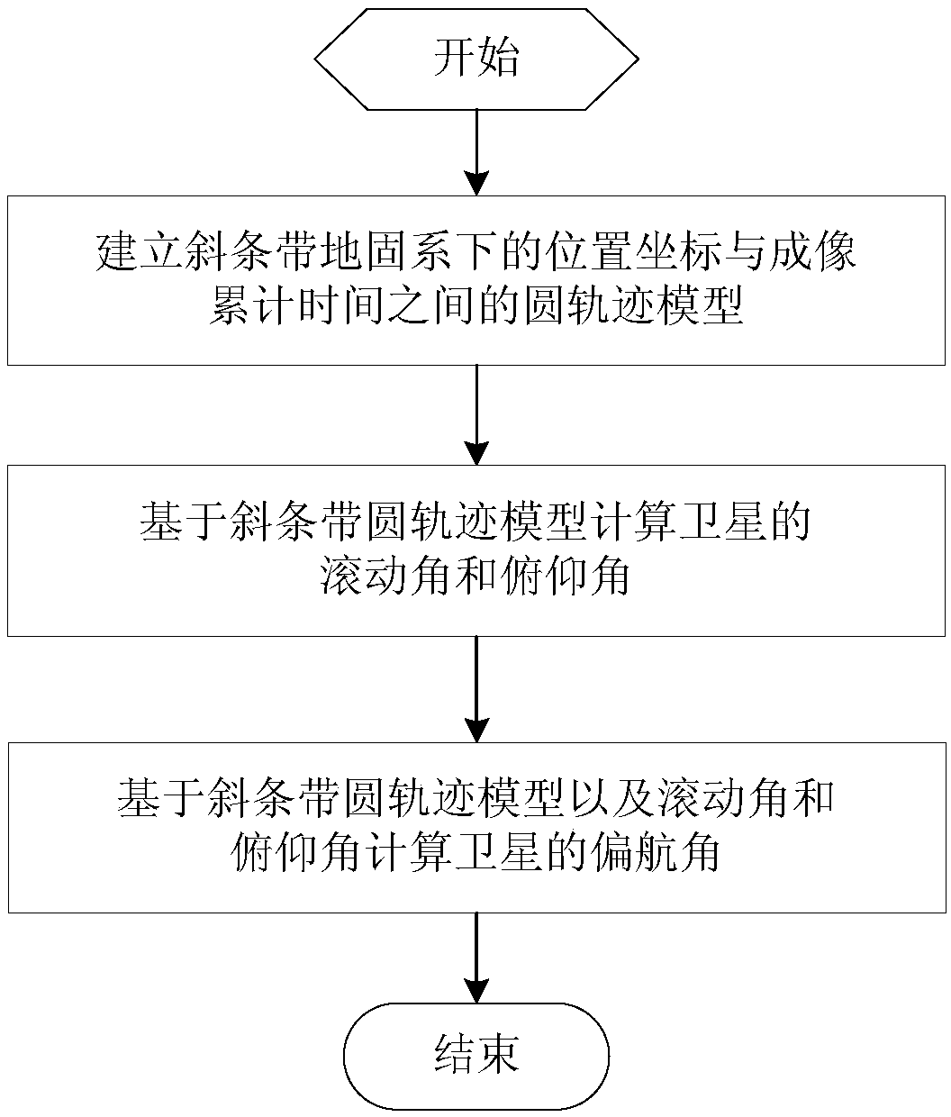 Attitude adjustment method of agile satellite imaging along inclined stripe during maneuvering