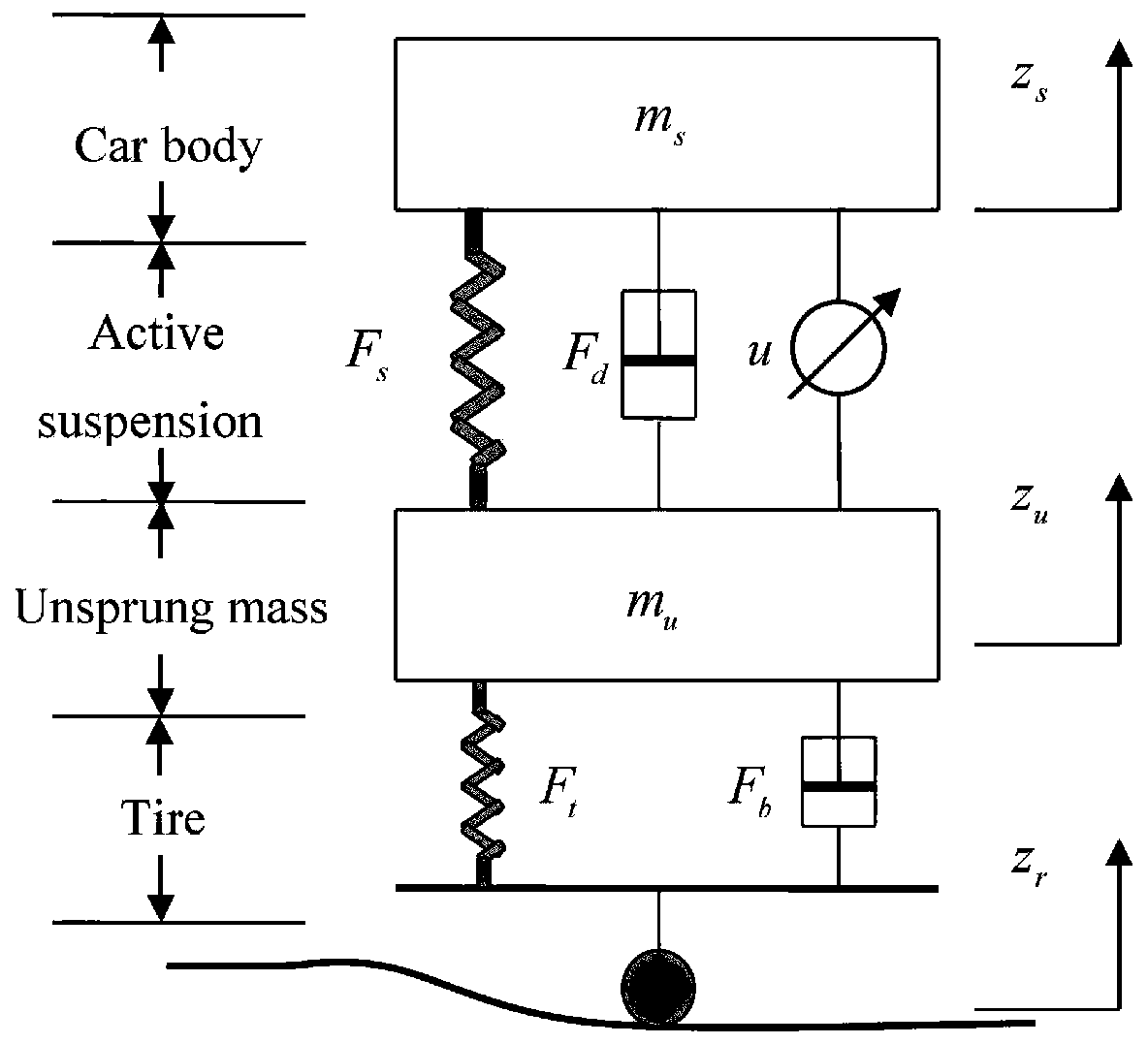 Design method of adaptive inversion controller in flexible active suspension system