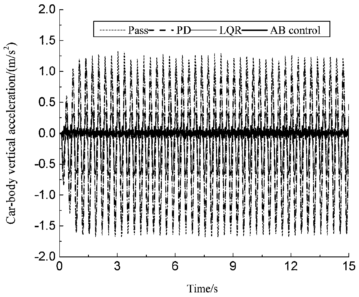 Design method of adaptive inversion controller in flexible active suspension system