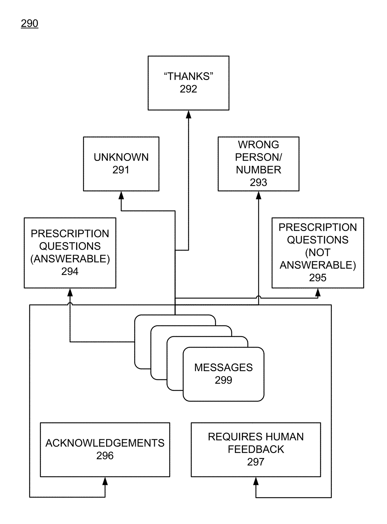 Providing data messaging support by intercepting and processing received short message service (SMS) messages at a customer support service