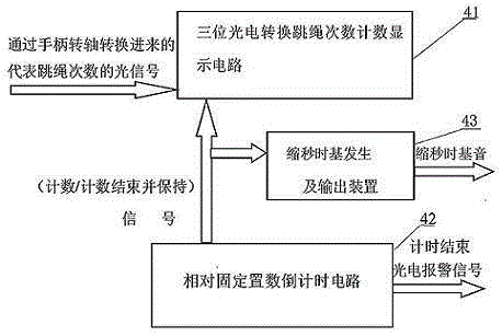 Digital display rope skipping handle capable of informing rope skipping shrinking-second frequency