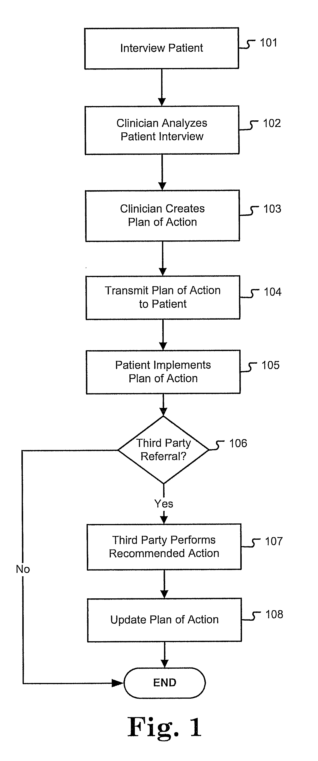 Method and system for digital healthcare platform