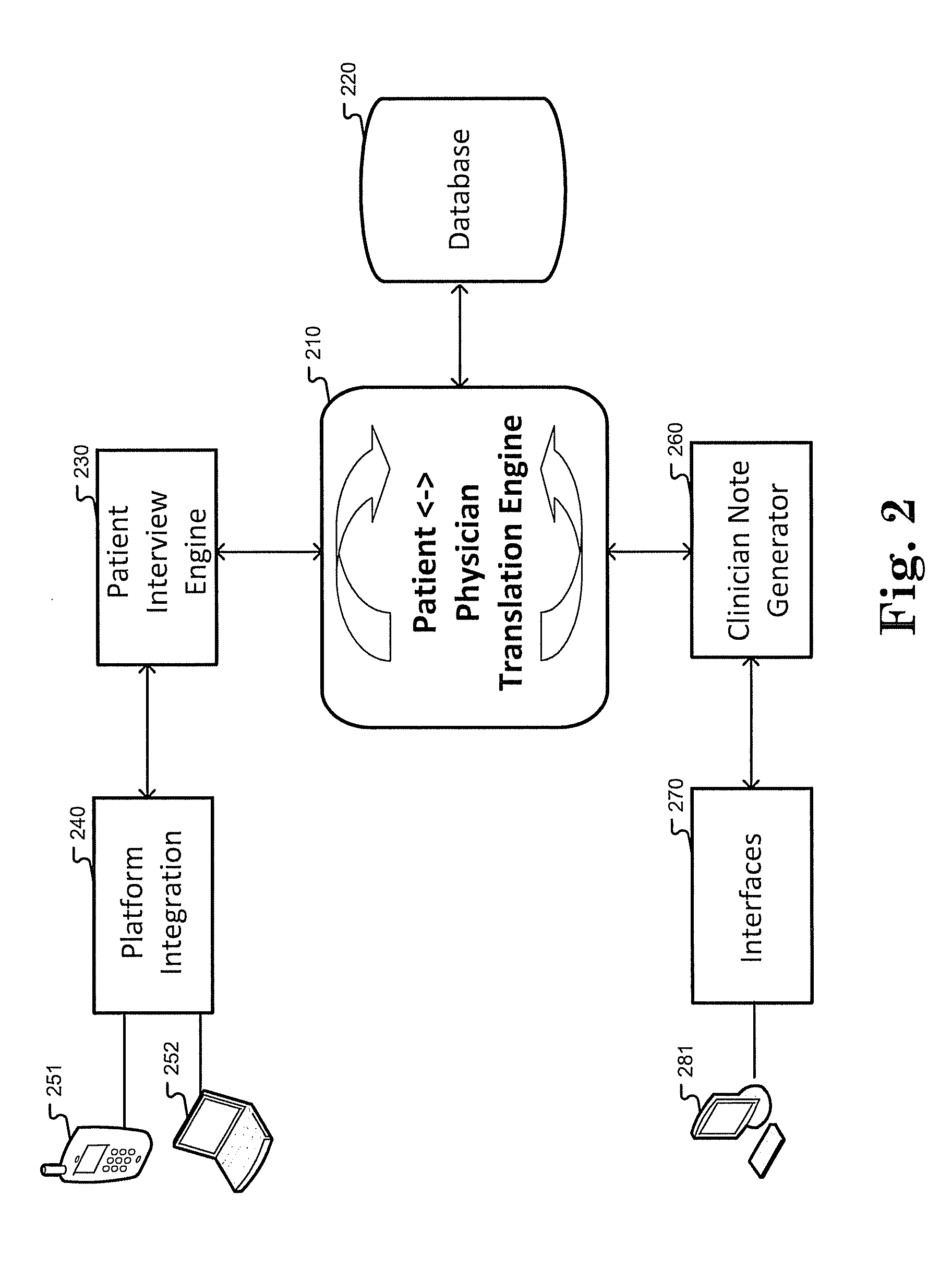 Method and system for digital healthcare platform