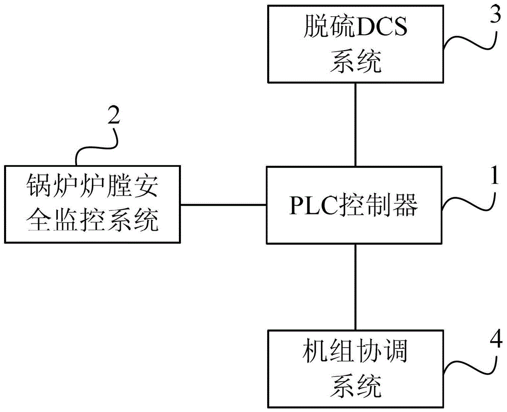 A method and system for desulfurization flue gas heat exchanger rb