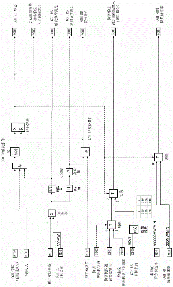 A method and system for desulfurization flue gas heat exchanger rb