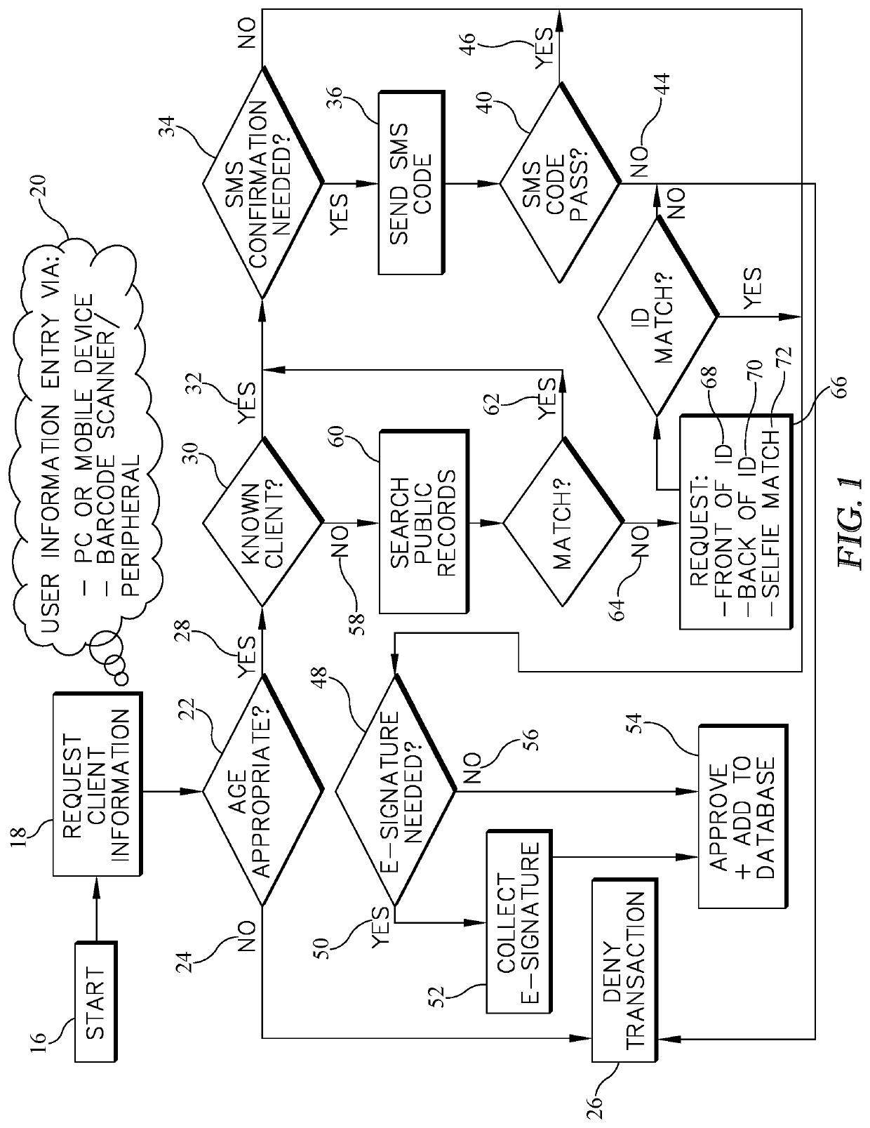 Network-based age verification method