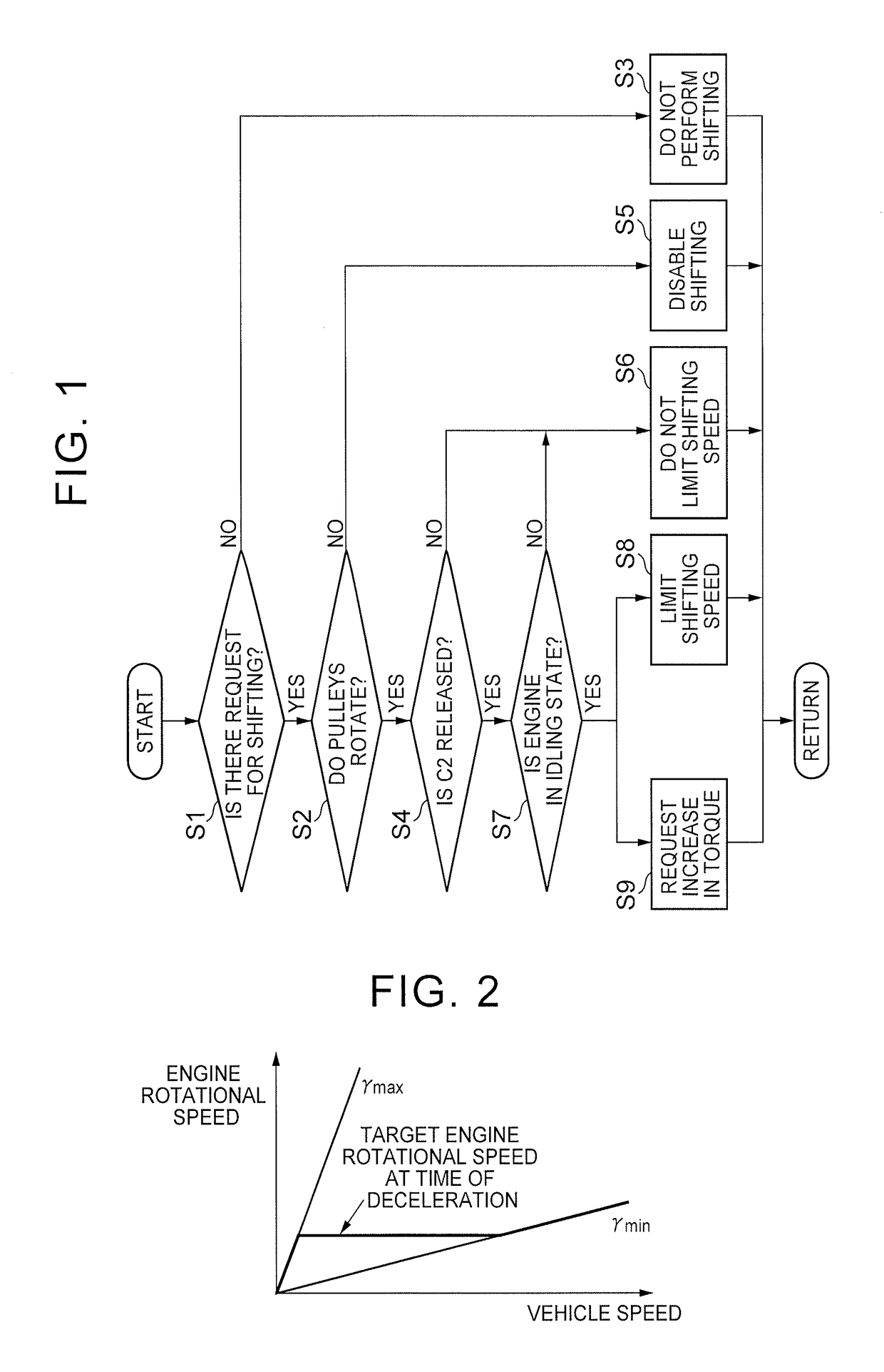 Control apparatus for transmission for vehicle