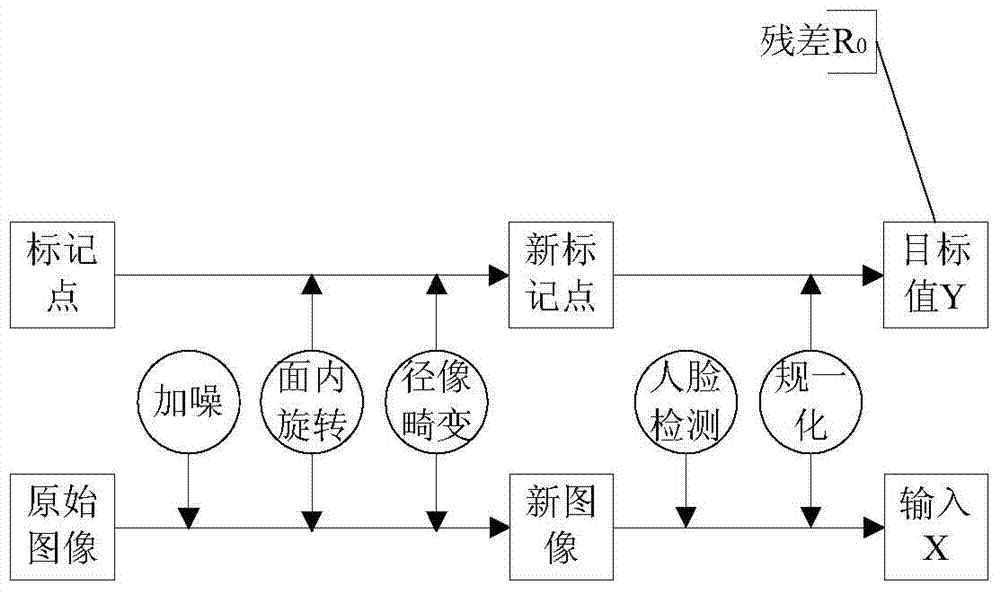 Method and system for positioning eyes