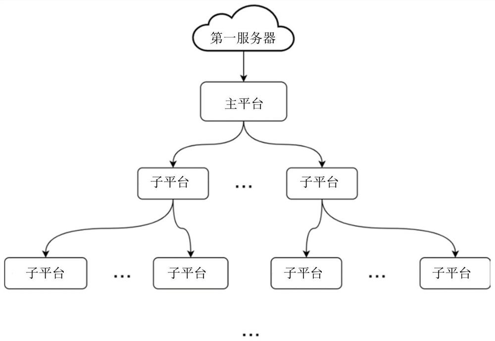 Mobile terminal software test method and system based on group control technology