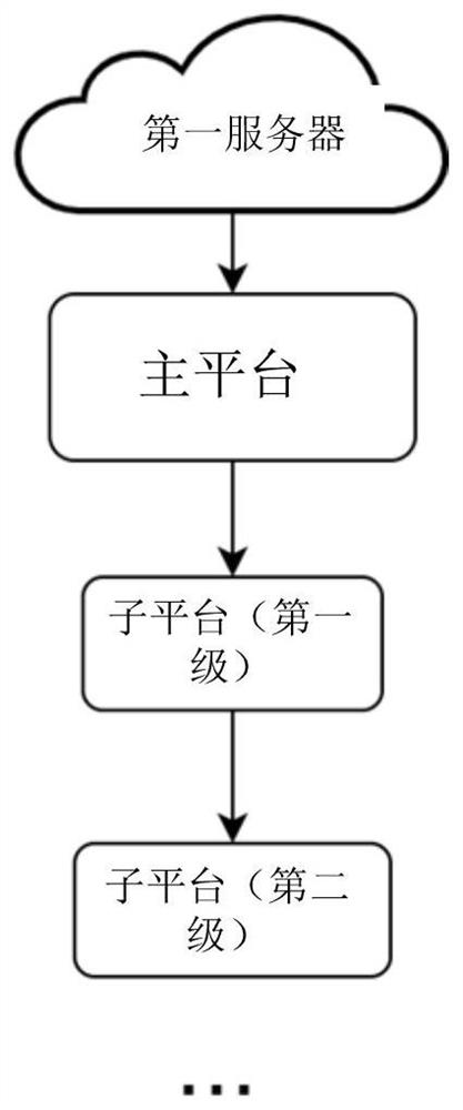 Mobile terminal software test method and system based on group control technology