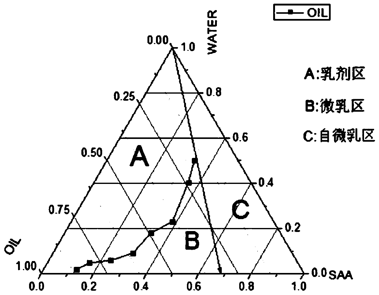 Eucalyptus oil doxycycline hydrochloride self-microemulsion for livestock and preparation method and application of eucalyptus oil doxycycline hydrochloride self-microemulsion