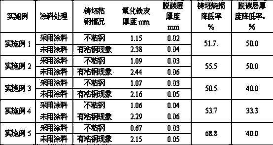 Coating for preventing bearing steel casting blank from being bonded