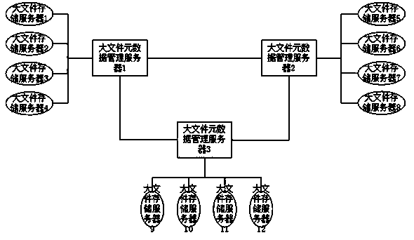 Distributed file system