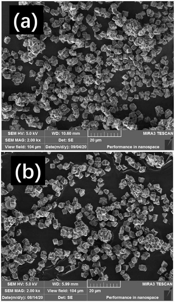 Preparation method for rapidly synthesizing Cu-SSZ-13 molecular sieve with low silica-alumina ratio and application of Cu-SSZ-13 molecular sieve