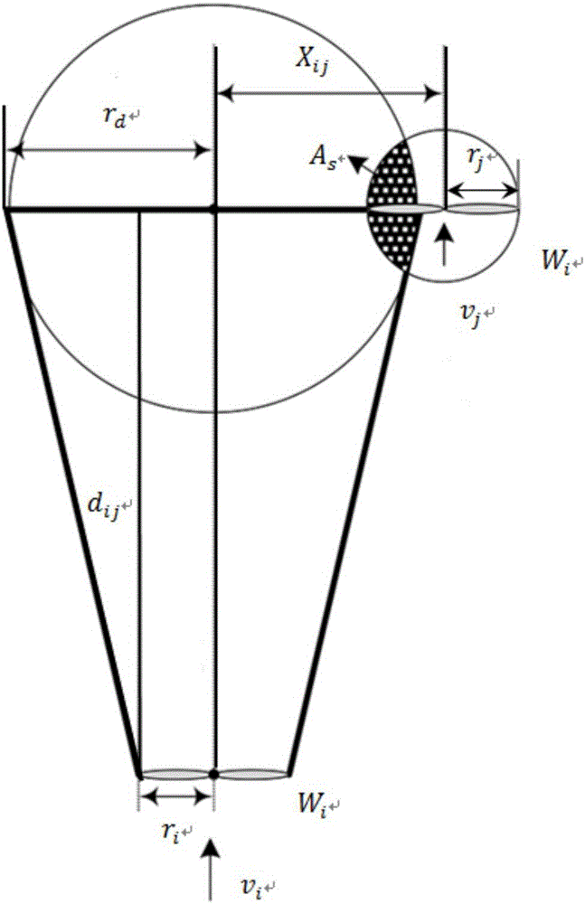 Optimization method for model selection of fan blade of wind power plant