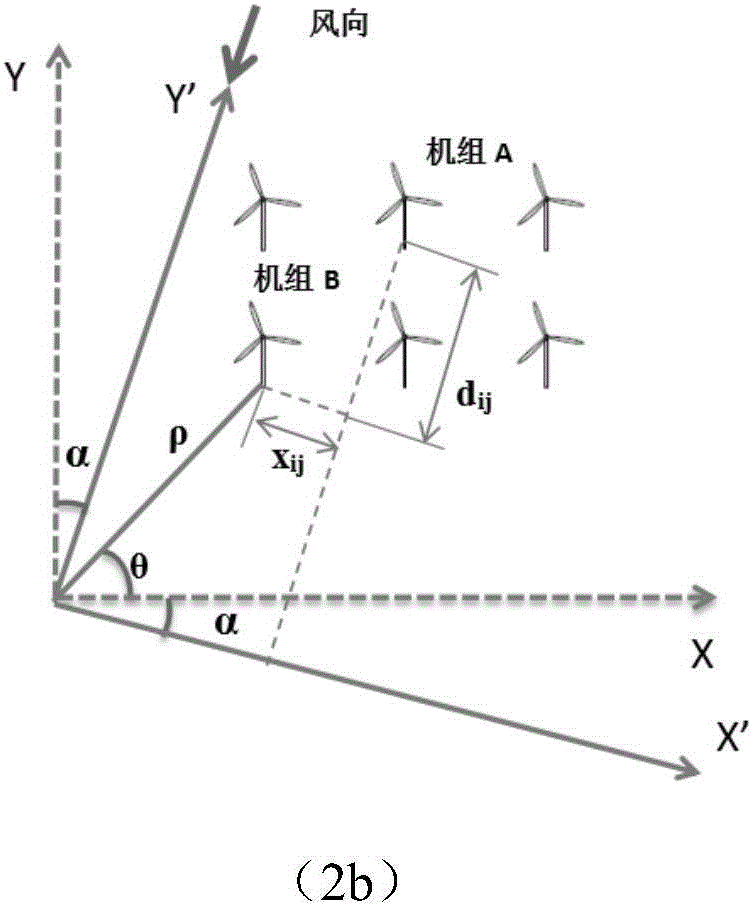 Optimization method for model selection of fan blade of wind power plant