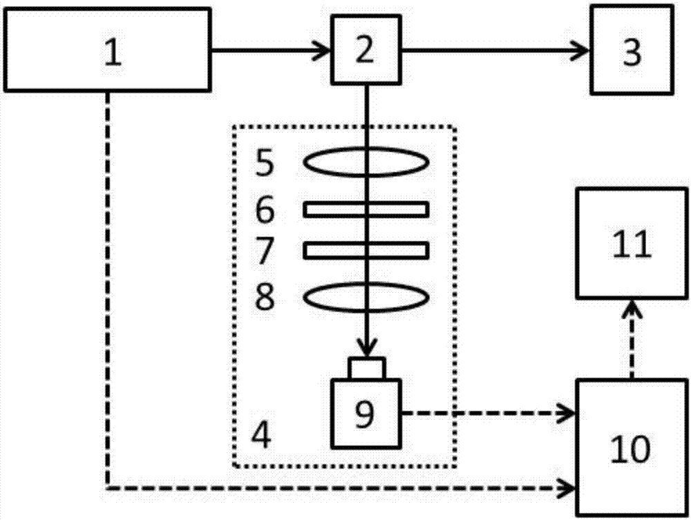 Data acquisition device and excitation state service life measurement method based on excitation state service life measurement of frequency count card