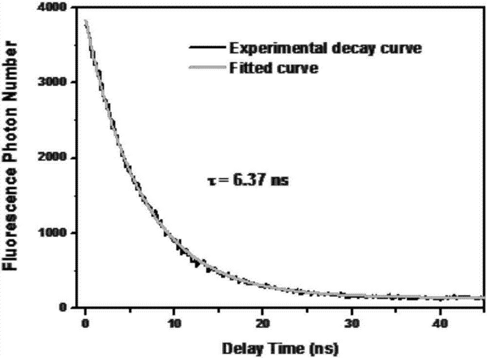 Data acquisition device and excitation state service life measurement method based on excitation state service life measurement of frequency count card