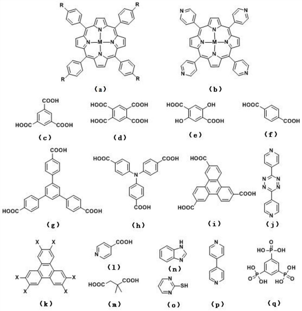 Ion-conductive metal-organic framework thin film chemical sensor and preparation method