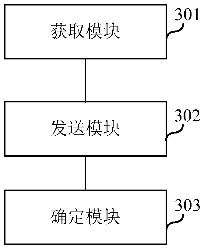 Positioning method and device, electronic device and storage medium