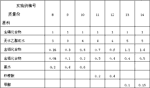 Preparation method of mullite whisker in-situ toughened chromium phosphate aluminum wave-transmitting material